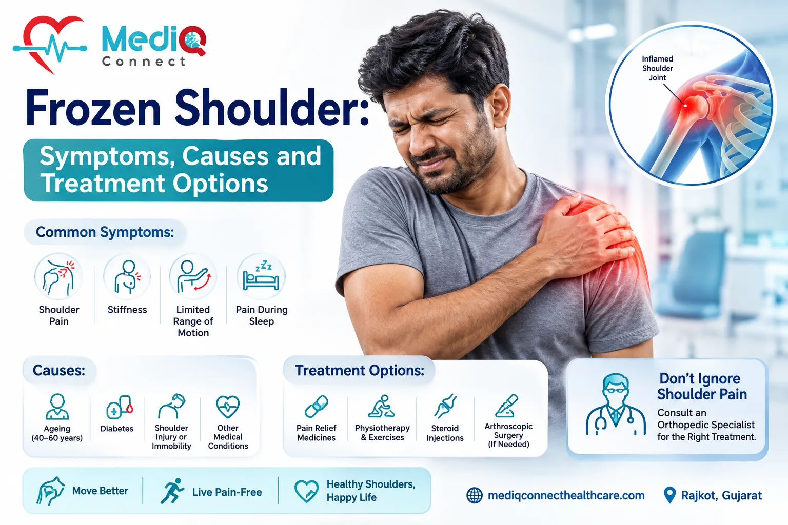 Frozen Shoulder: Symptoms, Causes and Treatment Options
