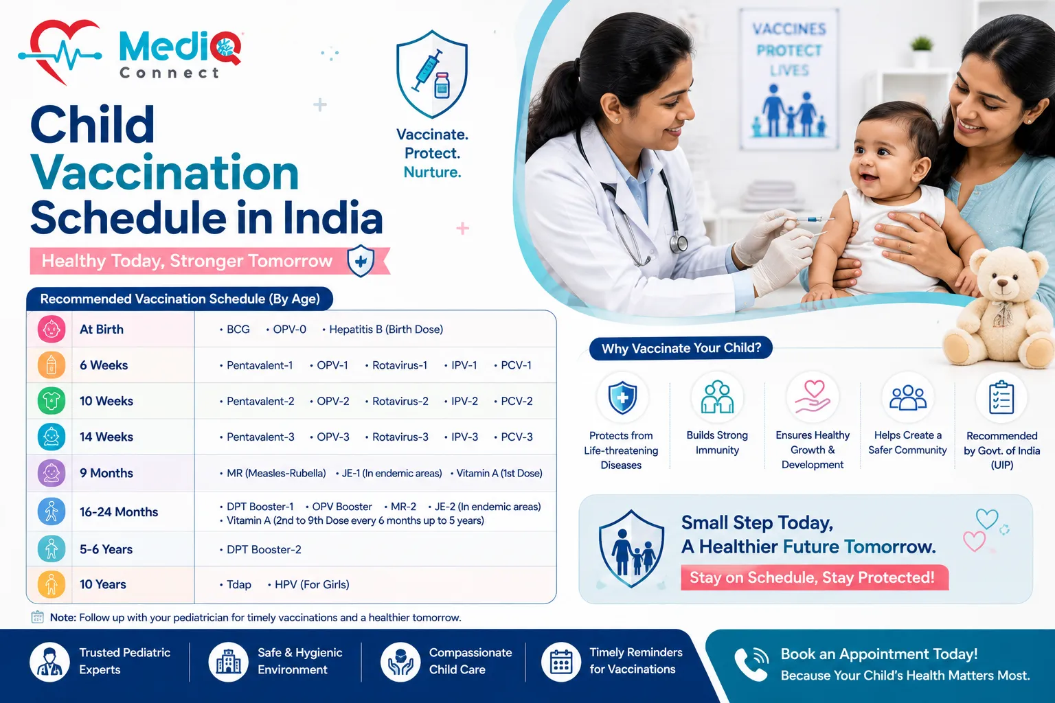 Child Vaccination Schedule in India: Complete Age-Wise Guide
